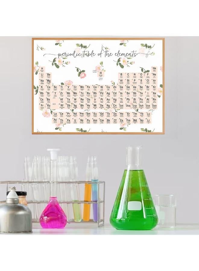 Periodic Table of Elements Poster 30 Cm X 45 Cm Blue Chemistry Classroom Educational Chart Periodic Table Poster for Classroom Teacher Learning Home Display Supplies All 118 Elements - Image 2